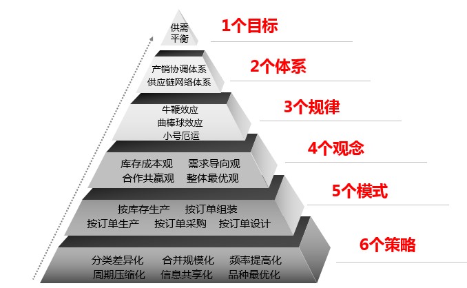 新宝7平台登录